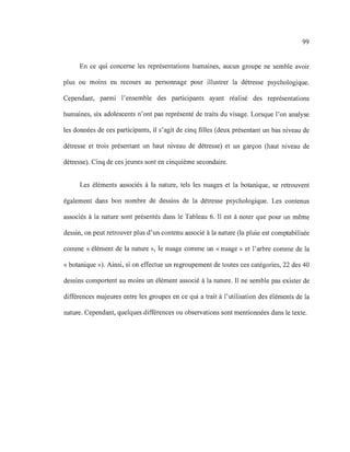 99
En ce qui concerne les représentations humaines, aucun groupe ne semble avoir
plus ou mOInS eu recours au personnage pour illustrer la détresse psychologique.
Cependant, parmi l'ensemble des participants ayant réalisé des représentations
humaines, six adolescents n'ont pas représenté de traits du visage. Lorsque l'on analyse
les données de ces participants, il s'agit de cinq filles (deux présentant un bas niveau de
détresse et trois présentant un haut niveau de détresse) et un garçon (haut niveau de
détresse). Cinq de ces jeunes sont en cinquième secondaire.
Les éléments associés à la nature, tels les nuages et la botanique, se retrouvent
également dans bon nombre de dessins de la détresse psychologique. Les contenus
associés à la nature sont présentés dans le Tableau 6. Il est à noter que pour un même
dessin, on peut retrouver plus d'un contenu associé à la nature (la pluie est comptabilisée
comme « élément de la nature », le nuage comme un «nuage» et l'arbre comme de la
« botanique »). Ainsi, si on effectue un regroupement de toutes ces catégories, 22 des 40
dessins comportent au moins un élément associé à la nature. Il ne semble pas exister de
différences majeures entre les groupes en ce qui a trait à l'utilisation des éléments de la
nature. Cependant, quelques différences ou observations sont mentionnées dans le texte.
 