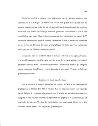 106
En ce qui a trait à la musique, trois adolescents, tous des garçons, dessinent des
éléments liés à la musique. On retrouve un violon, une guitare ainsi qu'une note de
musique inscrite sur une croix. Le feu est représenté par trois participants de troisième
secondaire. Les bouées de sauvetage semblent symboliser une demande d'aide et une
possibilité de s'en sortir. Elles sont représentées par deux participants (un garçon de Se
secondaire présentant un degré de détresse élevé et une fille de Se secondaire présentant
un bas niveau de détresse). Le cœur iconographique est utilisé par trois participants
(deux garçons, une fille) de troisième secondaire.
En ce qui a trait aux symboles liés à la mort, ils sont utilisés par sept adolescents.
Il ne semble pas exister de différences entre les sexes, les niveaux scolaires ou le degré
de détresse ce qui a trait à l'utilisation des éléments à connotation morbide. La catégorie
« autre» regroupe des éléments présents dans dix dessins, dont l'écriture, utilisée par
quatre des adolescents.
Les thèmes présents dans les titres
On a demandé à chaque adolescent de donner un titre à sa représentation
graphique de la détresse. Les thèmes présents dans les titres des dessins sont présentés
dans le Tableau 9. Le tableau présente également le nombre de participants dans chaque
catégorie, le titre exact de chacune des représentations graphiques et un commentaire est
inséré afin de préciser s'il existe des particularités pour chacun des thèmes (ex. : si le
thème est surtout présent chez les garçons, par exemple).
 