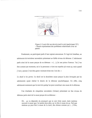 '-.
. '.
Figure 6. Louis fait ses devoirs tard le soir (participant 321)
- Dessin représentant des problèmes relationnels avec un
parent.
114
Finalement, un participant parle d'une rupture amoureuse. Il s'agit de Jonathan, un
adolescent de troisième secondaire présentant un faible niveau de détresse. L'adolescent
parle ainsi de la cause perçue de sa détresse: « (...) j'ai une peine d'amour. Tsé j'vas
être content par moments, tsé si la personne a vient me reparler pis toute ça, mais quand
j'vais y penser j'vais être genre vraiment triste tsé c'est sûr. »
Le deuil et les pertes. Le deuil est la deuxième cause perçue la plus invoquée par les
adolescents ayant réalisé le dessin de la détresse psychologique. En effet, cinq
adolescent nomment que la mort de quelqu'un peut constituer une cause de la détresse.
Une étudiante de cinquième secondaire (Ariane) présentant un bas ruveau de
détresse parle ainsi de la cause perçue de sa détresse :
Eh... ça va dépendre du pourquoi que je suis triste aussi, mais mettons
souvent à cause que j'ai perdu mon père, ça va être à cause de ça. Fait que
mettons ça peut être à cause de la mort, des choses comme ça (.. .) Puis,
 