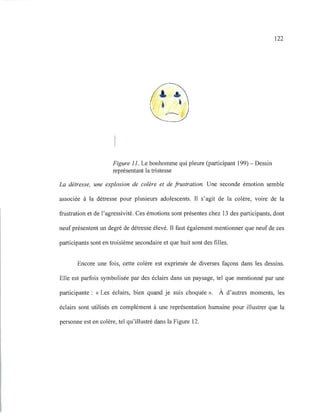 Figure 11. Le bonhomme qui pleure (participant 199) - Dessin
représentant la tristesse
122
La détresse, une explosion de colère et de frustration. Une seconde émotion semble
associée à la détresse pour plusieurs adolescents. Il s'agit de la colère, voire de la
frustration et de l'agressivité. Ces émotions sont présentes chez 13 des participants, dont
neuf présentent un degré de détresse élevé. Il faut également mentionner que neuf de ces
participants sont en troisième secondaire et que huit sont des filles.
Encore une fois, cette colère est exprimée de diverses façons dans les dessins.
Elle est parfois symbolisée par des éclairs dans un paysage, tel que mentionné par une
participante: «Les éclairs, bien quand je suis choquée». À d'autres moments, les
éclairs sont utilisés en complément à une représentation humaine pour illustrer que la
personne est en colère, tel qu'illustré dans la Figure 12.
 