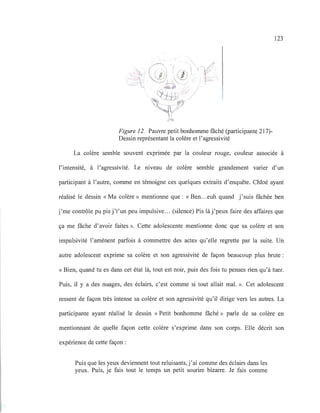 Figure 12. Pauvre petit bonhomme fâché (participante 217)-
Dessin représentant la colère et l'agressivité
123
La colère semble souvent exprimée par la couleur rouge, couleur associée à
l'intensité, à l'agressivité. Le niveau de colère semble grandement varier d'un
participant à l'autre, comme en témoigne ces quelques extraits d'enquête. Chloé ayant
réalisé le dessin « Ma colère» mentionne que : « Ben...euh quand j'suis fâchée ben
j'me contrôle pu pis j't'un peu impulsive.. . (silence) Pis là j'peux faire des affaires que
ça me fâche d'avoir faites ». Cette adolescente mentionne donc que sa colère et son
impulsivité l'amènent parfois à commettre des actes qu'elle regrette par la suite. Un
autre adolescent exprime sa colère et son agressivité de façon beaucoup plus brute:
« Bien, quand tu es dans cet état là, tout est noir, puis des fois tu penses rien qu'à tuer.
Puis, il Y a des nuages, des éclairs, c'est comme si tout allait mal. ». Cet adolescent
ressent de façon très intense sa colère et son agressivité qu'il dirige vers les autres. La
participante ayant réalisé le dessin « Petit bonhomme fâché» parle de sa colère en
mentionnant de quelle façon cette colère s'exprime dans son corps. Elle décrit son
expérience de cette façon :
Puis que les yeux deviennent tout reluisants, j'ai comme des éclairs dans les
yeux. Puis, je fais tout le temps un petit sourire bizarre. Je fais comme
 