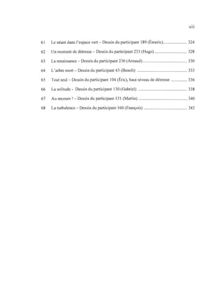 Xlll
61 Le néant dans l'espace vert - Dessin du participant 189 (Émeric)...................... 324
62 Un moment de détresse - Dessin du participant 233 (Hugo) .............................. 328
63 La renaissance - Dessin du participant 236 (Arnaud) ......................................... 330
64 L'arbre mort - Dessin du participant 43 (Benoît) .............................................. 333
65 Tout seul- Dessin du participant 104 (Éric), haut niveau de détresse ............... 336
66 La solitude - Dessin du participant 130 (Gabriel) ............................................. 338
67 Au secours! - Dessin du participant 131 (Martin) ............................................. 340
68 La turbulence - Dessin du participant 160 (François) ........................................ 343
 