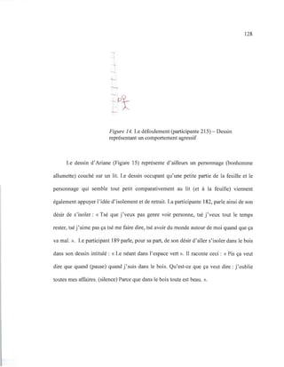 -+

Figure 14. Le défoulement (participante 215) - Dessin
représentant un comportement agressif
128
Le dessin d'Ariane (Figure 15) représente d'ailleurs un personnage (bonhomme
allumette) couché sur un lit. Le dessin occupant qu'une petite partie de la feuille et le
personnage qui semble tout petit comparativement au lit (et à la feuille) viennent
également appuyer l'idée d'isolement et de retrait. La participante 182, parle ainsi de son
désir de s'isoler: «Tsé que j'veux pas genre voir personne, tsé j'veux tout le temps
rester, tsé j 'aime pas ça tsé me faire dire, tsé avoir du monde autour de moi quand que ça
va mal. ». Le participant 189 parle, pour sa part, de son désir d'aller s'isoler dans le bois
dans son dessin intitulé : « Le néant dans l'espace vert ». Il raconte ceci : « Pis ça veut
dire que quand (pause) quand j'suis dans le bois. Qu'est-ce que ça veut dire: j'oublie
toutes mes affaires. (silence) Parce que dans le bois toute est beau. ».
 