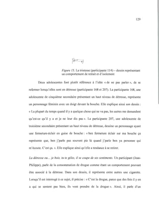 129
Figure 15. La tristesse (participante 114) - dessin représentant
un comportement de retrait et d'isolement
Deux adolescentes font plutôt référence à l'idée «de ne pas parler », de se
refermer lorsqu'elles sont en détresse (participante 168 et 207). La participante 168, une
adolescente de cinquième secondaire présentant un haut niveau de détresse, représente
un personnage féminin avec un doigt devant la bouche. Elle explique ainsi son dessin :
« La plupart du temps quand il y a quelque chose qui ne va pas, les autres me demandent
qu'est-ce qu'il y a et je ne leur dis pas ». La participante 207, une adolescente de
troisième secondaire présentant un haut niveau de détresse, dessine un personnage ayant
une fermeture-éclair en guise de bouche: «ben fermeture éclair sur ma bouche ça
représente que, ben j'parle pas souvent pis là quand j'parle ben ya personne qui
m'écoute. C'est ça. ». Elle explique ainsi qu'elle a tendance à se retirer.
La détresse ou... je bois, tu te gèles, il se coupe de ses sentiments. Un participant (Jean-
Philippe), parle de la consommation de drogue comme étant un comportement pouvant
être associé à la détresse. Dans son dessin, il représente entre autres une cigarette.
Lorsqu'il est interrogé à ce sujet, il précise : « C'est la drogue, parce que des fois il y en
a qui se sentent pas bien, ils vont prendre de la drogue ». Ainsi, il parle d'un
 