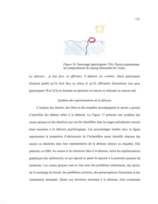 V- I
l (
131
Figure 16. Sauvetage (participante 124)- Dessin représentant
un comportement de coping (demander de l'aide).
La détresse ... je fais face, tu affrontes, il dépasse ses craintes. Deux participants
illustrent plutôt qu'ils font face au stress et qu'ils affrontent directement leur peur
(participants 78 et 233) en donnant un spectacle ou encore en réalisant un exposé oral.
Synthèse des représentations de la détresse
L'analyse des dessins, des titres et des enquêtes accompagnant le dessin a permis
d'identifier des thèmes reliés à la détresse. La Figure 17 présente une synthèse des
causes perçues et des émotions qui ont été identifiées dans les pages précédentes comme
étant associées à la détresse psychologique. Les pourcentages insérés dans la figure
représentent la proportion d'adolescents de l'échantillon ayant identifié chacune des
causes ou émotions dans leur représentation de la détresse (dessin ou enquête). Elle
présente, en effet, les causes et les émotions liées à la détresse, selon les représentations
graphiques des adolescents, ce qui répond en partie la réponse à la première question de
recherche. Les causes perçues sont en lien avec des problèmes relationnels, des deuils,
de la surcharge de travail, des problèmes scolaires, des préoccupations financières et des
événements stressants. Quant aux émotions associées à la détresse, elles constituent
 