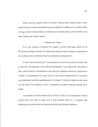 139
Encore une fois, comme c'était le cas dans l'analyse des couleurs totales, le noir
ressort comme la couleur de prédilection pour représenter la détresse. Les couleurs bleue
et rouge arrivent respectivement en deuxième et troisième place, comme c'était le cas
dans l'analyse des couleurs totales.
Utilisation de l 'espace
En ce qui concerne l'utilisation de l'espace, l'accord inter-juges obtenu est de
94,2 % (pourcentage d'accord). Les désaccords retrouvés entre les juges, les explications
de ces désaccords et la décision finale sont présentés en Appendice H.
Il faut d'abord préciser que 37 participants sur les 40 ont utilisé la feuille telle
qu'elle leur a été présentée, c'est-à-dire horizontalement. Trois adolescents ont tourné et
donc utilisé la feuille verticalement, ce qui peut être interprété comme de l'opposition à
la tâche. Les adolescents ont utilisé de une à neuf zones (emplacement sur la feuille)
pour représenter la détresse graphiquement. La Figure 21 illustre la répartition des zones
sur une feuille. Par exemple, la zone ·l correspond à la partie supérieure gauche de la
feuille.
La moyenne de zones utilisées est de 5,50 (E. T=2,42). Un seul participant n'utilise
qu'une seule zone dans la page, soit la zone centrale (zone 5). À l'opposé, sept
adolescents ont utilisé toutes les zones de la feuille pour illustrer la détresse.
 