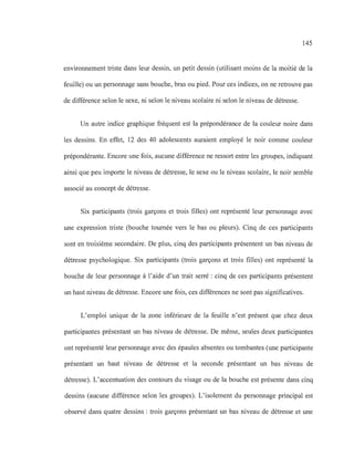 145
environnement triste dans leur dessin, un petit dessin (utilisant moins de la moitié de la
feuille) ou un personnage sans bouche, bras ou pied. Pour ces indices, on ne retrouve pas
de différence selon le sexe, ni selon le niveau scolaire ni selon le niveau de détresse.
Un autre indice graphique fréquent est la prépondérance de la couleur noire dans
les dessins. En effet, 12 des 40 adolescents auraient employé le noir comme couleur
prépondérante. Encore une fois, aucune différence ne ressort entre les groupes, indiquant
ainsi que peu importe le niveau de détresse, le sexe ou le niveau scolaire, le noir semble
associé au concept de détresse.
Six participants (trois garçons et trois filles) ont représenté leur personnage avec
une expression triste (bouche tournée vers le bas ou pleurs). Cinq de ces participants
sont en troisième secondaire. De plus, cinq des participants présentent un bas niveau de
détresse psychologique. Six participants (trois garçons et trois filles) ont représenté la
bouche de leur personnage à l'aide d'un trait serré: cinq de ces participants présentent
un haut niveau de détresse. Encore une fois, ces différences ne sont pas significatives.
L'emploi unique de la zone inférieure de la feuille n'est présent que chez deux
participantes présentant un bas niveau de détresse. De même, seules deux participantes
ont représenté leur personnage avec des épaules absentes ou tombantes (une participante
présentant un haut niveau de détresse et la seconde présentant un bas niveau de
détresse). L'accentuation des contours du visage ou de la bouche est présente dans cinq
dessins (aucune différence selon les groupes). L'isolement du personnage principal est
observé dans quatre dessins : trois garçons présentant un bas niveau de détresse et une
 