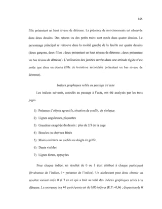 146
fille présentant un haut niveau de détresse. La présence de noircissements est observée
dans deux dessins. Des ratures ou des petits traits sont notés dans quatre dessins. Le
personnage principal se retrouve dans la moitié gauche de la feuille sur quatre dessins
(deux garçons, deux filles; deux présentant un haut niveau de détresse ; deux présentant
un bas niveau de détresse). L'utilisation des jambes serrées dans une attitude rigide n'est
notée que dans un dessin (fille de troisième secondaire présentant un bas niveau de
détresse).
Indices graphiques reliés au passage à l 'acte
Les indices suivants, associés au passage à l'acte, ont été analysés par les trois
juges.
1) Présence d'objets agressifs, situation de conflit, de violence
2) Lignes anguleuses, piquantes
3) Grandeur exagérée du dessin: plus de 2/3 de la page
4) Boucles ou cheveux frisés
5) Mains ombrées ou cachés ou doigts en griffe
6) Dents visibles
7) Lignes fortes, appuyées
Pour chaque indice, un résultat de 0 ou 1 était attribué à chaque participant
(O=absence de l'indice, 1= présence de l'indice). Un adolescent peut donc obtenir un
résultat variant entre 0 et 7 en ce qui a trait au total des indices graphiques reliés à la
détresse. La moyenne des 40 participants est de 0,80 indices (E.T.=0,96 ; dispersion de 0
 