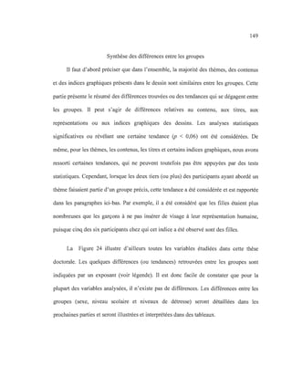 149
Synthèse des différences entre les groupes
Il faut d'abord préciser que dans l'ensemble, la majorité des thèmes, des contenus
et des indices graphiques présents dans le dessin sont similaires entre les groupes. Cette
partie présente le résumé des différences trouvées ou des tendances qui se dégagent entre
les groupes. Il peut s'agir de différences relatives au contenu, aux titres, aux
représentations ou aux indices graphiques des dessins. Les analyses statistiques
significatives ou révélant une certaine tendance (p < 0,06) ont été considérées. De
même, pour les thèmes, les contenus, les titres et certains indices graphiques, nous avons
ressorti certaines tendances, qui ne peuvent toutefois pas être appuyées par des tests
statistiques. Cependant, lorsque les deux tiers (ou plus) des participants ayant abordé un
thème faisaient partie d'un groupe précis, cette tendance a été considérée et est rapportée
dans les paragraphes ici-bas. Par exemple, il a été considéré que les filles étaient plus
nombreuses que les garçons à ne pas insérer de visage à leur représentation humaine,
puisque cinq des six participants chez qui cet indice a été observé sont des filles.
La Figure 24 illustre d'ailleurs toutes les variables étudiées dans cette thèse
doctorale. Les quelques différences (ou tendances) retrouvées entre les groupes sont
indiquées par un exposant (voir légende). Il est donc facile de constater que pour la
plupart des variables analysées, il n'existe pas de différences. Les différences entre les
groupes (sexe, niveau scolaire et niveaux de détresse) seront détaillées dans les
prochaines parties et seront illustrées et interprétées dans des tableaux.
 