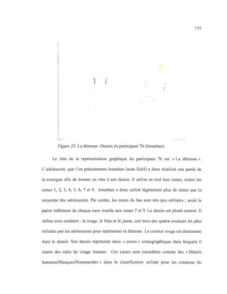 155
, 1
(
Figure 25. La détresse -Dessin du participant 76 (Jonathan).
Le titre de la représentation graphique du participant 76 est « La détresse».
L'adolescent, que l'on prénommera Jonathan (nom fictif) a donc réutilisé une partie de
la consigne afin de donner un titre à son dessin. Il utilise en tout huit zones, soient les
zones 1, 2, 3, 4, 5, 6, 7 et 9. Jonathan a donc utilisé légèrement plus de zones que la
moyenne des adolescents. Par contre, les zones du bas sont très peu utilisées ; seule la
partie inférieure de chaque cœur touche aux zones 7 et 9. Le dessin est plutôt central. Il
utilise trois couleurs: le rouge, le bleu et le jaune, soit trois des quatre couleurs les plus
utilisées par les adolescents pour représenter la détresse. La couleur rouge est dominante
dans le dessin. Son dessin représente deux «cœurs» iconographiques dans lesquels il
insère des traits de visage humain. Ces cœurs sont considérés comme des «Détails
humainslMasqueslHumanoïdes» dans la classification utilisée pour les contenus du
 