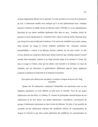 157
centrale (légèrement décalé vers la gauche). La zone centrale est la zone de la projection
du moi. L'adolescent semble nous indiquer qu'il se sent généralement bien. Jonathan
présente d'ailleurs un faible niveau de détresse selon l'IDPSQ-14, et les interprétations
découlant de son dessin semblent également aller dans ce sens. Jonathan choisit de
dessiner le cœur représentant le « Jonathan triste» dans la zone de droite, illustrant ainsi
que lorsqu'il se sent envahi par la tristesse, il lui arrive de considérer son avenir comme
étant bouché. Le nuage et l'éclair semblent symboliser des «menaces externes
incontrôlables », comme si la détresse pouvait s'abattre sur lui sans avertir. Le fait
d'avoir dessiné ces contenus à droite peut laisser entrevoir que Jonathan perçoit l'avenir
comme étant menaçant, comme si un orage pouvait surgir d'un moment à l'autre. De
plus, le nuage et l'éclair, ainsi que les pleurs, sont associés à la tristesse. Le tracé de
Jonathan, qui est discontinu et généralement faiblement appuyé laisse également
supposer la présence d'insécurité et un manque d'assurance.
Description des adolescents suicidaires et analyse clinique du dessin de Cindy,
suicidaire
Quatre des 40 adolescents composant l'échantillon ont mentionné avoir eu des
idéations suicidaires ou avoir élaboré un plan pour se suicider. Trois de ces quatre
adolescents sont des filles. Le Tableau 10 résume les principales caractéristiques de ces
adolescents et de leur dessin. Les quatre adolescents «suicidaires» proviennent du
groupe d'adolescents présentant un haut niveau de détresse. De plus, il est possible de
constater qu'une adolescente présente des problèmes sérieux de consommation de
drogue et d'alcool et que deux autres présentent des problèmes de consommation en
 