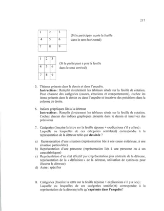 1
4
7
1 2
4 5
7 8
2
5
8
3
6
9
3
6
9
(Si le participant a pris la feuille
dans le sens horizontal)
(Si le participant a pris la feuille
dans le sens vertival)
5. Thèmes présents dans le dessin et dans l'enquête.
217
Instructions : Remplir directement les tableaux situés sur la feuille de cotation.
Pour chacune des catégories (causes, émotions et comportements), cochez les
items présents dans le dessin ou dans l'enquête et inscrivez des précisions dans la
colonne de droite.
6. Indices graphiques liés à la détresse
Instructions: Remplir directement les tableaux situés sur la feuille de cotation.
Cochez chacun des indices graphiques présents dans le dessin et inscrivez des
précisions
7. Catégories (Inscrire la lettre sur la feuille réponse + explications s'il Ya lieu) :
Laquelle ou lesquelles de ces catégories semble(nt) correspondre à la
représentation de la détresse telle que dessinée?
a) Représentation d'une situation (représentation liée à une cause extérieure, à une
situation particulière)
b) Représentation d'une personne (représentation liée à une personne ou à ses
caractéristiques)
c) Représentation d'un état affectif pur (représentation plus abstraite de la détresse,
représentation de la «définition» de la détresse, utilisation de symboles pour
illustrer la détresse)
d) Autre : spécifier
8. Catégories (Inscrire la lettre sur la feuille réponse + explications s'il y a lieu) :
Laquelle ou lesquelles de ces catégories semble(nt) correspondre à la
représentation de la détresse telle qu'exprimée dans l'enquête?
 