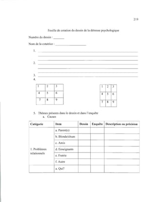 219
Feuille de cotation du dessin de la détresse psychologique
Numéro du dessin: - - -
Nom de la cotatrice :
1.
2.
3.
4.
1
4
7
- - - - - - - - -
2 3
5 6
8 9
5. Thèmes présents dans le dessin et dans l'enquête
a. Causes
1
4
7
Catégorie Item Dessin Enquête
a. Parentes)
b. Blonde/chum
c. Amis
1. Problèmes d. Enseignants
relationnels
e. Fratrie
f. Autre
Q .?a. Ul.
2 3
5 6
8 9
Description ou précision
 