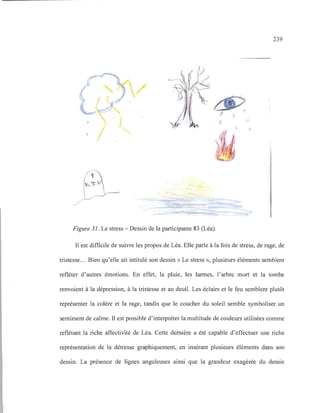 /
/
Figure 31. Le stress - Dessin de la participante 83 (Léa).
tJ
Ô
,.
239
Il est difficile de suivre les propos de Léa. Elle parle à la fois de stress, de rage, de
tristesse... Bien qu'elle ait intitulé son dessin « Le stress », plusieurs éléments semblent
refléter d'autres émotions. En effet, la pluie, les larmes, l'arbre mort et la tombe
renvoient à la dépression, à la tristesse et au deuil. Les éclairs et le feu semblent plutôt
représenter la colère et la rage, tandis que le coucher du soleil semble symboliser un
sentiment de calme. Il est possible d'interpréter la multitude de couleurs utilisées comme
reflétant la riche affectivité de Léa. Cette dernière a été capable d'effectuer une riche
représentation de la détresse graphiquement, en insérant plusieurs éléments dans son
dessin. La présence de lignes anguleuses ainsi que la grandeur exagérée du dessin
 