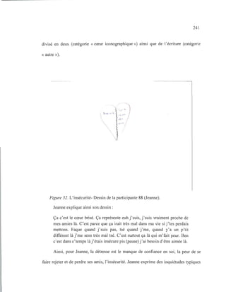 241
divisé en deux (catégorie «cœur iconographique ») ainsi que de l'écriture (catégorie
« autre »).
>Jdo ;'
Il'
Figure 32. L'insécurité- Dessin de la participante 88 (Jeanne).
Jeanne explique ainsi son dessin:
Ça c'est le cœur brisé. Ça représente euh j'suis, j'suis vraiment proche de
mes amies là. C'est parce que ça irait très mal dans ma vie si j'les perdais
mettons. Faque quand j'suis pas, tsé quand j'me, quand y'a un p'tit
différent là j'me sens très mal tsé. C'est surtout ça là qui m'fait peur. Ben
c'est dans c'temps là j'étais insécure pis (pause) j'ai besoin d'être aimée là.
Ainsi, pour Jeanne, la détresse est le manque de confiance en soi, la peur de se
faire rejeter et de perdre ses amis, l'insécurité. Jeanne exprime des inquiétudes typiques
 