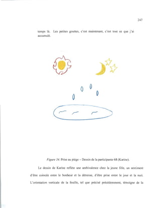 temps là. Les petites gouttes, c'est maintenant, c'est tout ce que j'ai
accumulé.
0 0
0
0
---'-
~ r- /
---
Figure 34. Prise au piège - Dessin de la participante 68 (Karine).
247
Le dessin de Karine reflète une ambivalence chez la jeune fille, un sentiment
d'être coincée entre le bonheur et la détresse, d'être prise entre le jour et la nuit.
L'orientation verticale de la feuille, tel que précisé précédemment, témoigne de la
 