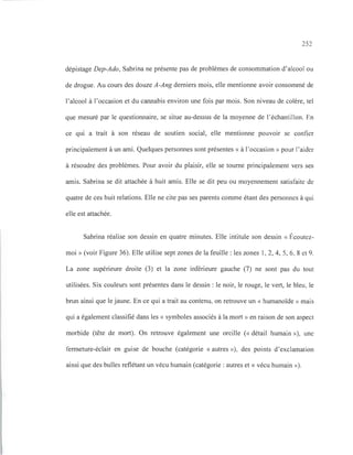 252
dépistage Dep-Ado, Sabrina ne présente pas de problèmes de consommation d'alcool ou
de drogue. Au cours des douze A-Ang derniers mois, elle mentionne avoir consommé de
l'alcool à l'occasion et du cannabis environ une fois par mois. Son niveau de colère, tel
que mesuré par le questionnaire, se situe au-dessus de la moyenne de l'échantillon. En
ce qui a trait à son réseau de soutien social, elle mentionne pouvoir se confier
principalement à un ami. Quelques personnes sont présentes « à l'occasion» pour l'aider
à résoudre des problèmes. Pour avoir du plaisir, elle se tourne principalement vers ses
amis. Sabrina se dit attachée à huit amis. Elle se dit peu ou moyennement satisfaite de
quatre de ces huit relations. Elle ne cite pas ses parents comme étant des personnes à qui
elle est attachée.
Sabrina réalise son dessin en quatre minutes. Elle intitule son dessin « Écoutez-
moi » (voir Figure 36). Elle utilise sept zones de la feuille: les zones 1, 2, 4, 5, 6, 8 et 9.
La zone supérieure droite (3) et la zone inférieure gauche (7) ne sont pas du tout
utilisées. Six couleurs sont présentes dans le dessin: le noir, le rouge, le vert, le bleu, le
brun ainsi que le jaune. En ce qui a trait au contenu, on retrouve un « humanoïde » mais
qui a également classifié dans les « symboles associés à la mort» en raison de son aspect
morbide (tête de mort). On retrouve également une oreille (( détail humain »), une
fermeture-éclair en guise de bouche (catégorie « autres »), des points d'exclamation
ainsi que des bulles reflétant un vécu humain (catégorie : autres et « vécu humain »).
 