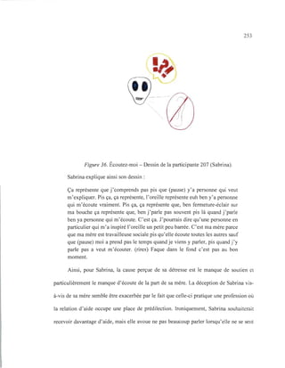 Figure 36. Écoutez-moi - Dessin de la participante 207 (Sabrina).
Sabrina explique ainsi son dessin:
Ça représente que j'comprends pas pis que (pause) y'a personne qui veut
m'expliquer. Pis ça, ça représente, l'oreille représente euh ben y'a personne
qui m'écoute vraiment. Pis ça, ça représente que, ben fermeture-éclair sur
ma bouche ça représente que, ben j 'parle pas souvent pis là quand j 'parle
ben ya personne qui m'écoute. C'est ça. J'pourrais dire qu'une personne en
particulier qui m'a inspiré l'oreille un petit peu barrée. C'est ma mère parce
que ma mère est travailleuse sociale pis qu'elle écoute toutes les autres sauf
que (pause) moi a prend pas le temps quand je viens y parler, pis quand j'y
parle pas a veut m'écouter. (rires) Faque dans le fond c'est pas au bon
moment.
253
Ainsi, pour Sabrina, la cause perçue de sa détresse est le manque de soutien et
particulièrement le manque d'écoute de la part de sa mère. La déception de Sabrina vis-
à-vis de sa mère semble être exacerbée par le fait que celle-ci pratique une profession où
la relation d'aide occupe une place de prédilection. Ironiquement, Sabrina souhaiterait
recevoir davantage d'aide, mais elle avoue ne pas beaucoup parler lorsqu'elle ne se sent
 