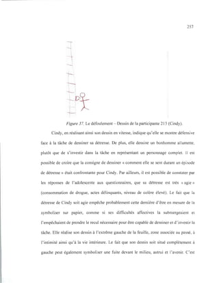257
J
-,
-t--1
Figure 37. Le défoulement - Dessin de la participante 215 (Cindy).
Cindy, en réalisant ainsi son dessin en vitesse, indique qu'elle se montre défensive
face à la tâche de dessiner sa détresse. De plus, elle dessine un bonhomme allumette,
plutôt que de s'investir dans la tâche en représentant un personnage complet. Il est
possible de croire que la consigne de dessiner « comment elle se sent durant un épisode
de détresse» était confrontante pour Cindy. Par ailleurs, il est possible de constater par
les réponses de l'adolescente aux questionnaires, que sa détresse est très « agie »
(consommation de drogue, actes délinquants, niveau de colère élevé). Le fait que la
détresse de Cindy soit agie empêche probablement cette dernière d'être en mesure de la
symboliser sur papier, comme si ses difficultés affectives la submergeaient et
l'empêchaient de prendre le recul nécessaire pour être capable de dessiner et d'investir la
tâche. Elle réalise son dessin à l'extrême gauche de la feuille, zone associée au passé, à
l'intimité ainsi qu'à la vie intérieure. Le fait que son dessin soit situé complètement à
gauche peut également symboliser une fuite devant le milieu, autrui et l'avenir. C'est
 