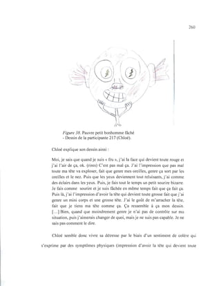 ,/
•
;,.- :

Figure 38. Pauvre petit bonhomme fâché
- Dessin de la participante 217 (Chloé).
Chloé explique son dessin ainsi:
'.~
Moi, je sais que quand je suis « fru », j'ai la face qui devient toute rouge et
j'ai l'air de ça, ok. (rires) C'est pas mal ça. J'ai l'impression que pas mal
toute ma tête va exploser, fait que genre mes oreilles, genre ça sort par les
oreilles et le nez. Puis que les yeux deviennent tout reluisants, j'ai comme
des éclairs dans les yeux. Puis, je fais tout le temps un petit sourire bizarre.
Je fais comme sourire et je suis fâchée en même temps fait que ça fait ça.
Puis là, j'ai l'impression d'avoir la tête qui devient toute grosse fait que j 'ai
genre un mini corps et une grosse tête. J'ai le goût de m'arracher la tête,
fait que je tiens ma tête comme ça. Ça ressemble à ça mon dessin.
[.. .] Bien, quand que moindrement genre je n'ai pas de contrôle sur ma
situation, puis j'aimerais changer de quoi, mais je ne suis pas capable. Je ne
sais pas comment le dire.
260
Chloé semble donc vivre sa détresse par le biais d'un sentiment de colère qui
s'exprime par des symptômes physiques (impression d'avoir la tête qui devient toute
 