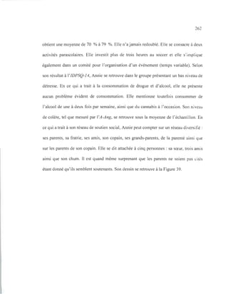262
obtient une moyenne de 70 % à 79 %. Elle n'ajamais redoublé. Elle se consacre à deux
activités parascolaires. Elle investit plus de trois heures au soccer et elle s'implique
également dans un comité pour l'organisation d'un événement (temps variable). Selon
son résultat à l'IDPSQ-14, Annie se retrouve dans le groupe présentant un bas niveau de
détresse. En ce qui a trait à la consommation de drogue et d'alcool, elle ne présente
aucun problème évident de consommation. Elle mentionne toutefois consommer de
l'alcool de une à deux fois par semaine, ainsi que du cannabis à l'occasion. Son niveau
de colère, tel que mesuré par l'A-Ang, se retrouve sous la moyenne de l'échantillon. En
ce qui a trait à son réseau de soutien social, Annie peut compter sur un réseau diversifié:
ses parents, sa fratrie, ses amis, son copain, ses grands-parents, de la parenté ainsi que
sur les parents de son copain. Elle se dit attachée à cinq personnes: sa sœur, trois amis
ainsi que son chum. Il est quand même surprenant que les parents ne soient pas cités
étant donné qu'ils semblent soutenants. Son dessin se retrouve à la Figure 39.
 