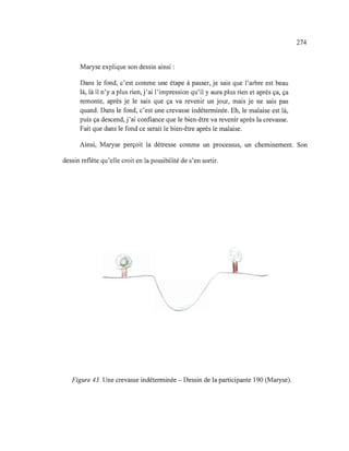 Maryse explique son dessin ainsi:
Dans le fond, c'est comme une étape à passer, je sais que l'arbre est beau
là, là il n'y a plus rien, j'ai l'impression qu'il y aura plus rien et après ça, ça
remonte, après je le sais que ça va revenir un jour, mais je ne sais pas
quand. Dans le fond, c'est une crevasse indéterminée. Eh, le malaise est là,
puis ça descend, j'ai confiance que le bien-être va revenir après la crevasse.
Fait que dans le fond ce serait le bien-être après le malaise.
274
Ainsi, Maryse perçoit la détresse comme un processus, un cheminement. Son
dessin reflète qu'elle croit en la possibilité de s'en sortir.
Figure 43. Une crevasse indéterminée - Dessin de la participante 190 (Maryse).
 