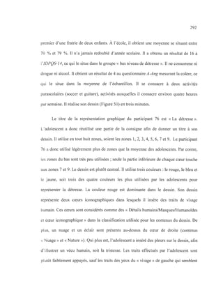 292
premier d'une fratrie de deux enfants. À l'école, il obtient une moyenne se situant entre
70 % et 79 %. Il n'a jamais redoublé d'année scolaire. Il a obtenu un résultat de 16 à
l'lDPQS-14, ce qui le situe dans le groupe « bas niveau de détresse ». Il ne consomme ni
drogue ni alcool. Il obtient un résultat de 4 au questionnaire A-Ang mesurant la colère, ce
qui le situe dans la moyenne de l'échantillon. Il se consacre à deux activités
parascolaires (soccer et guitare), activités auxquelles il consacre environ quatre heures
par semaine. Il réalise son dessin (Figure 50) en trois minutes.
Le titre de la représentation graphique du participant 76 est «La détresse ».
L'adolescent a donc réutilisé une partie de la consigne afin de donner un titre à son
dessin. Il utilise en tout huit zones, soient les zones 1, 2, 3,4,5,6, 7 et 9. Le participant
76 a donc utilisé légèrement plus de zones que la moyenne des adolescents. Par contre,
les zones du bas sont très peu utilisées ; seule la partie inférieure de chaque cœur touche
aux zones 7 et 9. Le dessin est plutôt central. Il utilise trois couleurs: le rouge, le bleu et
le jaune, soit trois des quatre couleurs les plus utilisées par les adolescents pour
représenter la détresse. La couleur rouge est dominante dans le dessin. Son dessin
représente deux cœurs iconographiques dans lesquels il insère des traits de visage
humain. Ces cœurs sont considérés comme des « Détails humains/MasqueslHumanoïdes
et cœur iconographique» dans la classification utilisée pour les contenus du dessin. De
plus, un nuage et un éclair sont présents au-dessus du cœur de droite (contenus
« Nuage» et « Nature »). Qui plus est, l'adolescent a inséré des pleurs sur le dessin, afin
d'illustrer un vécu humain, soit la tristesse. Les traits effectués par l'adolescent sont
plutôt faiblement appuyés, sauf les traits des yeux du «visage» de gauche qui semblent
 