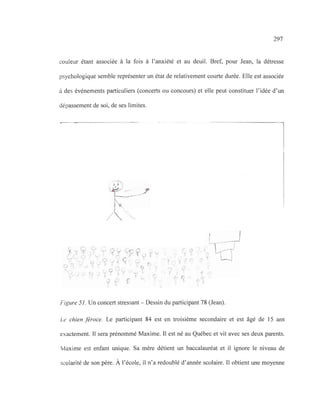 297
couleur étant associée à la fois à l'anxiété et au deuil. Bref, pour Jean, la détresse
psychologique semble représenter un état de relativement courte durée. Elle est associée
à des événements particuliers (concerts ou concours) et elle peut constituer l'idée d'un
dépassement de soi, de ses limites.
1 j
1
~ .- J
~.
/
(' 0
( 1
.1 (? r
:) .)
1 r
,Ti q
t)
c
f) V
Figure 51. Un concert stressant - Dessin du participant 78 (Jean).
Le chien féroce. Le participant 84 est en troisième secondaire et est âgé de 15 ans
exactement. Il sera prénommé Maxime. Il est né au Québec et vit avec ses deux parents.
Maxime est enfant unique. Sa mère détient un baccalauréat et il ignore le niveau de
scolarité de son père. À l'école, il n'a redoublé d'année scolaire. Il obtient une moyenne
 