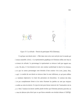 302
Figure 53. La solitude - Dessin du participant 302 (Christian).
Il explique son dessin ainsi : « Moi dans mon coin, tout seul pis tout le monde qui
s'amuse ensemble. (rires). » La représentation graphique de Christian reflète très bien le
sentiment de solitude. Le personnage le représentant se retrouve isolé par rapport aux
autres. De plus, il s'est dessiné en noir, une couleur symbolisant le deuil et la tristesse,
alors que les autres personnages sont dessinés d'une couleur vive (vert, jaune, bleu,
rouge). La totalité de son dessin se retrouve dans la zone inférieure, ce qui peut refléter
une tendance dépressive. Le tracé des personnes est discontinu: le contour des têtes
n'est pas complètement fermé et les traits illustrant les jambes ne sont pas toujours
rattachés au reste du dessin. Ce type de trait peut laisser entrevoir de l'insécurité et de la
peur. Bref, l'analyse du dessin semble plutôt révéler que Christian présente peut-être un
ni veau de détresse plus élevé que ce que laisse entendre son résultat obtenu à l'IDPSQ-
 