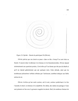 ,
1
/
/
,
/
/
/ i
! :', !
!
1
1
 
/
':1
1
i;
/
11
/1
/
"r
Figure 54. Spirale - Dessin du participant 54 (Olivier).
305
/
/
Olivier précise que son dessin se passe «dans sa tête» lorsqu'il se sent triste ou
frustré. Il associe donc la détresse à la tristesse et à la frustration/colère. Olivier répond
minimalement aux questions posées, c'est-à-dire qu'il ne donne que très peu de détails et
qu'il ne répond généralement que par quelques mots. Cette attitude, ainsi que les
nombreuses précautions verbales utilisées par l'adolescent, semblent indiquer une faible
estime de soi.
Olivier n'utilise qu'une seule couleur, soit le noir, couleur symbolisant à la fois
l'anxiété, le deuil, la tristesse et la culpabilité. De même, des indices de passage à l'acte
sont présents en lien avec la grosseur exagérée du dessin. Bref, de nombreux facteurs de
 