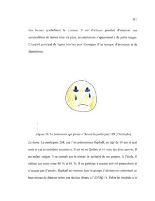 311
Les larmes symbolisent la tristesse. Il est d'ailleurs possible d'observer une
accumulation de larmes sous les yeux, accumulations s'apparentant à de petits nuages.
L'emploi principal de lignes courbes peut témoigner d'un manque d'assurance et de
dépendance.
Figure 56. Le bonhomme qui pleure - Dessin du participant 199 (Christophe).
La haine. Le participant 268, que l'on prénommera Raphaël, est âgé de 14 ans et sept
mois et est en troisième secondaire. Il est né au Québec et vit avec ses deux parents. Il
est enfant unique. Il ne connaît pas le niveau de scolarité de ses parents. À l'école, il
obtient des notes entre 80 % et 89 %. Il ne participe à aucune activité parascolaire et
n'occupe pas d'emploi. Raphaël se retrouve dans le groupe d'adolescents présentant un
haut niveau de détresse selon son résultat obtenu à l'IDPSQ-14. Selon les résultats à la
 