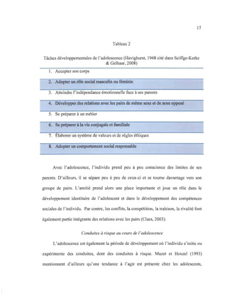 17
Tableau 2
Tâches développementales de l'adolescence (Havighurst, 1948 cité dans Seiffge-Kerke
& Gelhaar, 2008)
1. Accepter son corps
2. Adopter un rôle social masculin ou féminin
3. Atteindre l'indépendance émotionnelle face à ses parents
4. Développer des relations avec les pairs de même sexe et de sexe opposé
5. Se préparer à un métier
6. Se préparer à la vie conjugale et familiale
7. Élaborer un système de valeurs et de règles éthiques
8. Adopter un comportement social responsable
Avec l'adolescence, l'individu prend peu à peu conscience des limites de ses
parents. D'ailleurs, il se sépare peu à peu de ceux-ci et se tourne davantage vers son
groupe de pairs. L'amitié prend alors une place importante et joue un rôle dans le
développement identitaire de l'adolescent et dans le développement des compétences
sociales de l'individu. Par contre, les conflits, la compétition, la trahison, la rivalité font
également partie intégrante des relations avec les pairs (Claes, 2003).
Conduites à risque au cours de l 'adolescence
L'adolescence est également la période de développement où l'individu s'initie ou
expérimente des conduites, dont des conduites à risque. Mazet et Houzel (1993)
mentionnent d'ailleurs qu'une tendance à l'agir est présente chez les adolescents,
 