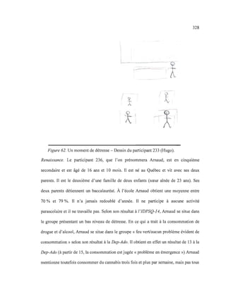 t.-~.-____~-~--_.-,-~
,- - 1 A
/ -
t
Figure 62. Un moment de détresse - Dessin du participant 233 (Hugo).
328
Renaissance. Le participant 236, que l'on prénommera Arnaud, est en cinquième
secondaire et est âgé de 16 ans et 10 mois. Il est né au Québec et vit avec ses deux
parents. Il est le deuxième d'une famille de deux enfants (sœur aînée de 23 ans). Ses
deux parents détiennent un baccalauréat. À l'école Arnaud obtient une moyenne entre
70 % et 79 %. Il n'a jamais redoublé d'année. Il ne participe à aucune activité
parascolaire et il ne travaille pas. Selon son résultat à l'IDPSQ-14, Arnaud se situe dans
le groupe présentant un bas niveau de détresse. En ce qui a trait à la consommation de
drogue et d'alcool, Arnaud se situe dans le groupe «feu vert/aucun problème évident de
consommation» selon son résultat à la Dep-Ado. Il obtient en effet un résultat de 13 à la
Dep-Ado (à partir de 15, la consommation est jugée « problème en émergence ») Arnaud
mentionne toutefois consommer du cannabis trois fois et plus par semaine, mais pas tous
 