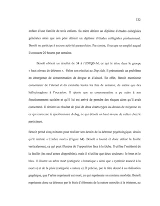 332
enfant d'une famille de trois enfants. Sa mère détient un diplôme d'études collégiales
générales alors que son père détient un diplôme d'études collégiales professionnel.
Benoît ne participe à aucune activité parascolaire. Par contre, il occupe un emploi auquel
il consacre 20 heures par semaine.
Benoît obtient un résultat de 34 à l'IDPQS-14, ce qui le situe dans le groupe
« haut niveau de détresse». Selon son résultat au Dep-Ado, il présenterait un problème
en émergence de consommation de drogue et d'alcool. En effet, Benoît mentionne
consommer de l'alcool et du cannabis toutes les fins de semaine, de même que des
hallucinogènes à l'occasion. Il ajoute que sa consommation a pu nuire à son
fonctionnement scolaire et qu'il lui est arrivé de prendre des risques alors qu'il avait
consommé. Il obtient un résultat de plus de deux écarts-types au-dessus de moyenne en
ce qui concerne le questionnaire A-Ang, ce qui dénote un haut niveau de colère chez le
participant.
Benoît prend cinq minutes pour réaliser son dessin de la détresse psychologique, dessin
qu'il intitule «L'arbre mort» (Figure 64). Benoît a tourné et donc utilisé la feuille
verticalement, ce qui peut illustrer de l'opposition face à la tâche. Il utilise l'entièreté de
la feuille (les neuf zones disponibles), mais il n'utilise que deux couleurs: le brun et le
bleu. Il illustre un arbre mort (catégorie « botanique» ainsi que « symbole associé à la
mort») et de la pluie (catégorie « nature»). Il précise, par le titre donné à sa réalisation
graphique, que l'arbre représenté est mort, ce qui représente un contenu morbide. Benoît
représente donc sa détresse par le biais d'éléments de la nature associés à la tristesse, au
 