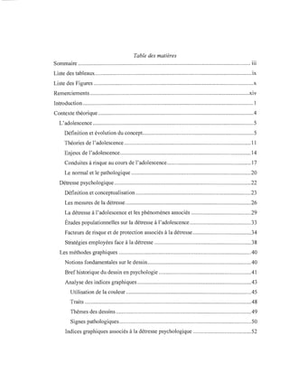 Table des matières
Sommaire ......................................................................................................................... iii
Liste des tableaux..............................................................................................................ix
Liste des Figures ................................................................................................................x
Remerciements ................................................................................................................xiv
Introduction ........................................................................................................................ 1
Contexte théorique .............................................................................................................4
L'adolescence .................................................................................................................5
Définition et évolution du concept..............................................................................5
Théories de l'adolescence ......................................................................................... 11
Enjeux de l'adolescence............................................................................................ 14
Conduites à risque au cours de l'adolescence........................................................... 17
Le normal et le pathologique ....................................................................................20
Détresse psychologique ................................................................................................22
Définition et conceptualisation .................................................................................23
Les mesures de la détresse ........................................................................................26
La détresse à l'adolescence et les phénomènes associés ..........................................29
Études populationnelles sur la détresse à l'adolescence ...........................................33
Facteurs de risque et de protection associés à la détresse.........................................34
Stratégies employées face à la détresse ....................................................................38
Les méthodes graphiques .............................................................................................40
Notions fondamentales sur le dessin.........................................................................40
Brefhistorique du dessin en psychologie .................................................................41
Analyse des indices graphiques ................................................................................43
Utilisation de la couleur ........................................................................................45
Traits .....................................................................................................................48
Thèmes des dessins ...............................................................................................49
Signes pathologiques.............................................................................................50
Indices graphiques associés à la détresse psychologique .........................................52
 