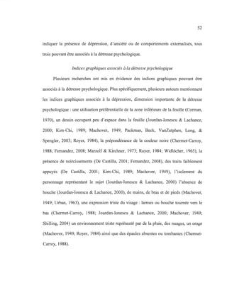 52
indiquer la présence de dépression, d'anxiété ou de comportements extemalisés, tous
trois pouvant être associés à la détresse psychologique.
Indices graphiques associés à la détresse psychologique
Plusieurs recherches ont mis en évidence des indices graphiques pouvant être
associés à la détresse psychologique. Plus spécifiquement, plusieurs auteurs mentionnent
les indices graphiques associés à la dépression, dimension importante de la détresse
psychologique : une utilisation préférentielle de la zone inférieure de la feuille (Corman,
1970), un dessin occupant peu d'espace dans la feuille (Jourdan-Ionescu & Lachance,
2000; Kim-Chi, 1989; Machover, 1949; Packman, Beck, VanZutphen, Long, &
Spengler, 2003; Royer, 1984), la prépondérance de la couleur noire (Chermet-Carroy,
1988; Femandez, 2008; Marzolf & Kirchner, 1973; Royer, 1984; WidlOcher, 1965), la
présence de noircissements (De Castilla, 2001 ; Femandez, 2008), des traits faiblement
appuyés (De Castilla, 2001 ; Kim-Chi, 1989; Machover, 1949), l'isolement du
personnage représentant le sujet (Jourdan-Ionescu & Lachance, 2000) l'absence de
bouche (Jourdan-Ionescu & Lachance, 2000), de mains, de bras et de pieds (Machover,
1949; Urban, 1963), une expression triste du visage: larmes ou bouche tournée vers le
bas (Chermet-Carroy, 1988; Jourdan-Ionescu & Lachance, 2000; Machover, 1949;
Shilling, 2004) un environnement triste représenté par de la pluie, des nuages, un orage
(Machover, 1949; Royer, 1984) ainsi que des épaules absentes ou tombantes (Chermet-
Carroy, 1988).
 
