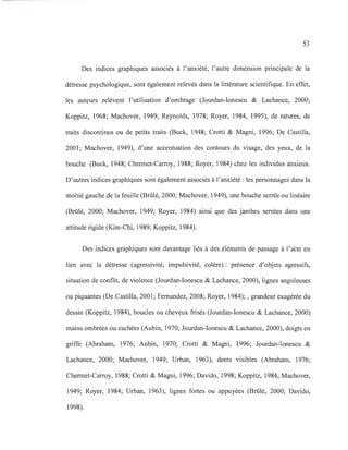 53
Des indices graphiques associés à l'anxiété, l'autre dimension principale de la
détresse psychologique, sont également relevés dans la littérature scientifique. En effet,
les auteurs relèvent l'utilisation d'ombrage (Jourdan-Ionescu & Lachance, 2000;
Koppitz, 1968; Machover, 1949; Reynolds, 1978; Royer, 1984, 1995), de ratures, de
traits discontinus ou de petits traits (Buck, 1948; Crotti & Magni, 1996; De Castilla,
2001 ; Machover, 1949), d'une accentuation des contours du visage, des yeux, de la
bouche (Buck, 1948; Chermet-Carroy, 1988; Royer, 1984) chez les individus anxieux.
D'autres indices graphiques sont également associés à l'anxiété : les personnages dans la
moitié gauche de la feuille (Brûlé, 2000; Machover, 1949), une bouche serrée ou linéaire
(Brûlé, 2000; Machover, 1949; Royer, 1984) ainsi que des jambes serrées dans une
attitude rigide (Kim-Chi, 1989; Koppitz, 1984).
Des indices graphiques sont davantage liés à des éléments de passage à l'acte en
lien avec la détresse (agressivité, impulsivité, colère) : présence d'objets agressifs,
situation de conflit, de violence (Jourdan-Ionescu & Lachance, 2000), lignes anguleuses
ou piquantes (De Castilla, 2001; Femandez, 2008; Royer, 1984); , grandeur exagérée du
dessin (Koppitz, 1984), boucles ou cheveux frisés (Jourdan-Ionescu & Lachance, 2000)
mains ombrées ou cachées (Aubin, 1970; Jourdan-Ionescu & Lachance, 2000), doigts en
griffe (Abraham, 1976; Aubin, 1970; Crotti & Magni, 1996; Jourdan-Ionescu &
Lachance, 2000; Machover, 1949; Urban, 1963), dents visibles (Abraham, 1976;
Chermet-Carroy, 1988; Crotti & Magni, 1996; Davido, 1998; Koppitz, 1984; Machover,
1949; Royer, 1984; Urban, 1963), lignes fortes ou appuyées (Brûlé, 2000; Davido,
1998).
 