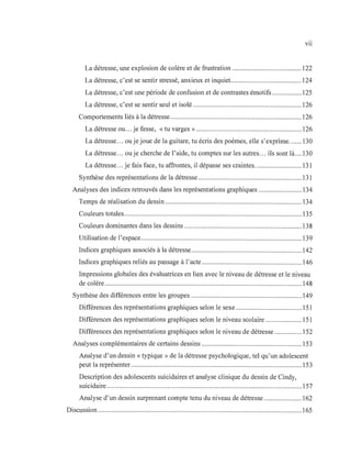 VIl
La détresse, une explosion de colère et de frustration ........................................ 122
La détresse, c'est se sentir stressé, anxieux et inquiet......................................... 124
La détresse, c'est une période de confusion et de contrastes émotifs ................. 125
La détresse, c'est se sentir seul et isolé ............................................................... 126
Comportements liés à la détresse............................................................................ 126
La détresse ou... je fesse, «tu varges » ............................................................. 126
La détresse... ouje joue de la guitare, tu écris des poèmes, elle s'exprime....... l30
La détresse... ouje cherche de l'aide, tu comptes sur les autres... ils sont là.... l30
La détresse.. . je fais face, tu affrontes, il dépasse ses craintes........................... l31
Synthèse des représentations de la détresse ............................................................ l31
Analyses des indices retrouvés dans les représentations graphiques ......................... l34
Temps de réalisation du dessin ............................................................................... l34
Couleurs totales....................................................................................................... 135
Couleurs dominantes dans les dessins .................................................................... l38
Utilisation de l'espace............................................................................................. 139
Indices graphiques associés à la détresse................................................................ 142
Indices graphiques reliés au passage à l'acte.......................................................... 146
Impressions globales des évaluatrices en lien avec le niveau de détresse et le niveau
de colère.................................................................................................................. 148
Synthèse des différences entre les groupes ................................................................ 149
Différences des représentations graphiques selon le sexe ...................................... 151
Différences des représentations graphiques selon le niveau scolaire ..................... 151
Différences des représentations graphiques selon le niveau de détresse ................ 152
Analyses complémentaires de certains dessins .......................................................... 153
Analyse d'un dessin « typique» de la détresse psychologique, tel qu'un adolescent
peut la représenter................................................................................................... 153
Description des adolescents suicidaires et analyse clinique du dessin de Cindy,
suicidaire................................................................................................................. 157
Analyse d'un dessin surprenant compte tenu du niveau de détresse ...................... 162
Discussion ...................................................................................................................... 165
 