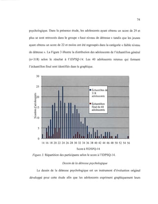 74
psychologique. Dans la présence étude, les adolescents ayant obtenu un score de 29 et
plus se sont retrouvés dans le groupe «haut niveau de détresse» tandis que les jeunes
ayant obtenu un score de 22 et moins ont été regroupés dans la catégorie « faible niveau
de détresse ». La Figure 3 illustre la distribution des adolescents de l'échantillon général
(n=318) selon le résultat à l'IDPSQ-14. Les 40 adolescents retenus qui forment
l'échantillon final sont identifiés dans le graphique.
'".....
30
25
[i20
~
~
o
"'g
:015
~o
ZlO
5
o
• Échantillon de
318
adolescents
• Échantillon
final de 40
adolescents
1 III l111.ill.11 1
14 16 18 20 22 24 26 28 30 32 34 36 38 40 42 44 46 48 50 52 54 56
Score à l'IDSPQ-14
Figure 3. Répartition des participants selon le score à l'IDPSQ-14.
Dessin de la détresse psychologique
Le dessin de la détresse psychologique est un instrument d'évaluation original
développé pour cette étude afin que les adolescents expriment graphiquement leurs
 