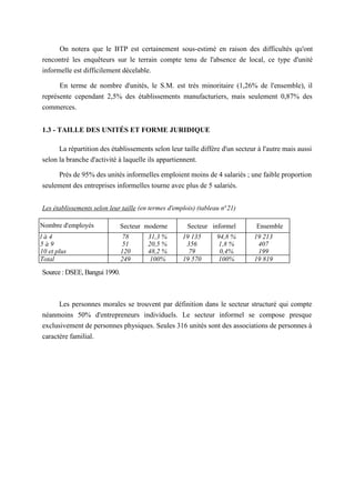 Nombre d'employés Secteur moderne Secteur informel Ensemble
l à 4 78 31,3 % 19 135 94,8 % 19 213
5 à 9 51 20,5 % 356 1,8 % 407
10 et plus 120 48,2 % 79 0,4% 199
Total 249 100% 19 570 100% 19 819
On notera que le BTP est certainement sous-estimé en raison des difficultés qu'ont
rencontré les enquêteurs sur le terrain compte tenu de l'absence de local, ce type d'unité
informelle est difficilement décelable.
En terme de nombre d'unités, le S.M. est très minoritaire (1,26% de l'ensemble), il
représente cependant 2,5% des établissements manufacturiers, mais seulement 0,87% des
commerces.
1.3 - TAILLE DES UNITÉS ET FORME JURIDIQUE
La répartition des établissements selon leur taille diffère d'un secteur à l'autre mais aussi
selon la branche d'activité à laquelle ils appartiennent.
Près de 95% des unités informelles emploient moins de 4 salariés ; une faible proportion
seulement des entreprises informelles tourne avec plus de 5 salariés.
Les établissements selon leur taille (en termes d'emplois) (tableau n°21)
Source : DSEE, Bangui 1990.
Les personnes morales se trouvent par définition dans le secteur structuré qui compte
néanmoins 50% d'entrepreneurs individuels. Le secteur informel se compose presque
exclusivement de personnes physiques. Seules 316 unités sont des associations de personnes à
caractère familial.
 