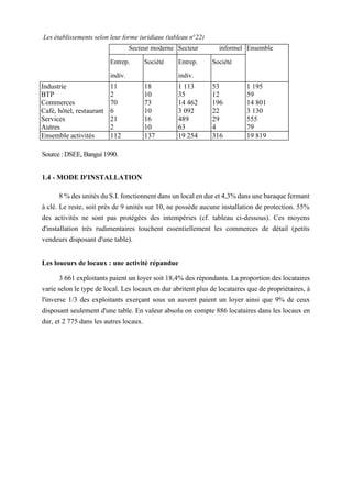 Secteur moderne Secteur informel Ensemble
Entrep.
indiv.
Société Entrep.
indiv.
Société
Industrie 11 18 1 113 53 1 195
BTP 2 10 35 12 59
Commerces 70 73 14 462 196 14 801
Café, hôtel, restaurant 6 10 3 092 22 3 130
Services 21 16 489 29 555
Autres 2 10 63 4 79
Ensemble activités 112 137 19 254 316 19 819
Les établissements selon leur forme juridique (tableau n°22)
Source:DSEE,Bangui1990.
1.4 - MODE D'INSTALLATION
8 % des unités du S.I. fonctionnent dans un local en dur et 4,3% dans une baraque fermant
à clé. Le reste, soit près de 9 unités sur 10, ne possède aucune installation de protection. 55%
des activités ne sont pas protégées des intempéries (cf. tableau ci-dessous). Ces moyens
d'installation très rudimentaires touchent essentiellement les commerces de détail (petits
vendeurs disposant d'une table).
Les loueurs de locaux : une activité répandue
3 661 exploitants paient un loyer soit 18,4% des répondants. La proportion des locataires
varie selon le type de local. Les locaux en dur abritent plus de locataires que de propriétaires, à
l'inverse 1/3 des exploitants exerçant sous un auvent paient un loyer ainsi que 9% de ceux
disposant seulement d'une table. En valeur absolu on compte 886 locataires dans les locaux en
dur, et 2 775 dans les autres locaux.
 