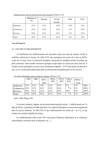 Bâtiment en
dur Baraque Auvent
véranda
Table Total
Industries 45% 52% 30% 10% 24%
Commerces 50% 45% 30% 8 % 18%
Services 56% 45% 28% 4 % 25%
Total 50% 45% 30% 8 % 19%
Établissements selon le type de local et par branche (tableau n°23)
1989 1988 1987 à
1988
1983 à
1985
1975 à
1983
1961 à
1974
1960 et
avant
Industries 23% 13% 19% 13% 18% 9 % 5 % 100%
Commerces 34% 12% 16% 13% 16% 7 % 2 % 100%
Services 20% 13% 15% 15% 25% 10% 2 % 100%
Total 34% 12% 16% 13% 16% 7 % 2 % 100%
Les unités informelles selon la date de création (tableau n°24)
Source:DSEE,Bangui,1990.
Source:DSEE,Bangui,1990.
1.5- AGE DES ÉTABLISSEMENTS
La distribution des établissements non structurés selon leur date de création révèle la
mobilité extrême de ce secteur. En effet 32,7% des entreprises ont moins de 6 mois et 44,9%
moins de 18 mois. Face à la précarité d'emplois, beaucoup de candidats tentent l'aventure du
petit commerce. Bon nombre renoncent quelques temps après ou créent une autre activité. Il
semble exister cependant un noyau assez solidement implanté : 25,7% des unités ont plus de 6
ans, ceci se vérifie particulièrement dans les productions manufacturières et les services.
Le secteur moderne s'appuie sur un réseau beaucoup plus ancien : 1 établissement sur 5 a
plus de 20 ans. Cependant les difficultés liées à la création d'entreprise se rencontrent également
dans le secteur moderne. En effet 28,6 % des établissements ont moins de 1 an 1/2, ce qui
montre une certaine fragilité du secteur.
Les établissements créés avant 1961 concernent l'industrie alimentaire et le commerce
(alimentation, fourniture pour le bâtiment, etc....).
 