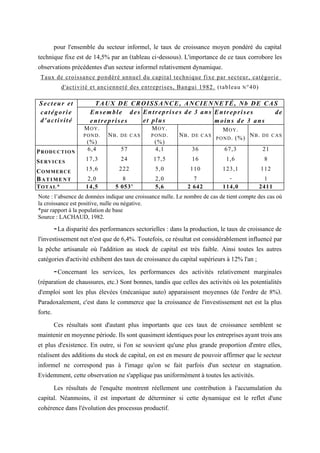 Secteur et TAUX DE CROISSANCE, ANCIENNETÉ, Nb DE CAS
catégorie
d'activité
Ensemble des
entreprises
Entreprises de 3 ans
et plus
Entreprises de
moins de 3 ans
MOY.
POND.
(%)
NB. DE CAS
MOY.
POND.
(%)
NB. DE CAS
MOY.
POND. (%) NB. DE CAS
PRODUCTION
6,4 57 4,1 36 67,3 21
SERVICES
17,3 24 17,5 16 1,6 8
COMMERCE
15,6 222 5,0 110 123,1 112
BAT I M E NT 2,0 8 2,0 7 - 1
TOTAL* 14,5 5 053' 5,6 2 642 114,0 2411
pour l'ensemble du secteur informel, le taux de croissance moyen pondéré du capital
technique fixe est de 14,5% par an (tableau ci-dessous). L'importance de ce taux corrobore les
observations précédentes d'un secteur informel relativement dynamique.
Taux de croissance pondéré annuel du capital technique fixe par secteur, catégorie
d'activité et ancienneté des entreprises, Bangui 1982. (tableau N°40)
Note : l’absence de données indique une croissance nulle. Le nombre de cas de tient compte des cas où
la croissance est positive, nulle ou négative.
*par rapport à la population de base
Source : LACHAUD, 1982.
-La disparité des performances sectorielles : dans la production, le taux de croissance de
l'investissement net n'est que de 6,4%. Toutefois, ce résultat est considérablement influencé par
la pêche artisanale où l'addition au stock de capital est très faible. Ainsi toutes les autres
catégories d'activité exhibent des taux de croissance du capital supérieurs à 12% l'an ;
-Concernant les services, les performances des activités relativement marginales
(réparation de chaussures, etc.) Sont bonnes, tandis que celles des activités où les potentialités
d'emploi sont les plus élevées (mécanique auto) apparaissent moyennes (de l'ordre de 8%).
Paradoxalement, c'est dans le commerce que la croissance de l'investissement net est la plus
forte.
Ces résultats sont d'autant plus importants que ces taux de croissance semblent se
maintenir en moyenne période. Ils sont quasiment identiques pour les entreprises ayant trois ans
et plus d'existence. En outre, si l'on se souvient qu'une plus grande proportion d'entre elles,
réalisent des additions du stock de capital, on est en mesure de pouvoir affirmer que le secteur
informel ne correspond pas à l'image qu'on se fait parfois d'un secteur en stagnation.
Evidemment, cette observation ne s'applique pas uniformément à toutes les activités.
Les résultats de l'enquête montrent réellement une contribution à l'accumulation du
capital. Néanmoins, il est important de déterminer si cette dynamique est le reflet d'une
cohérence dans l'évolution des processus productif.
 