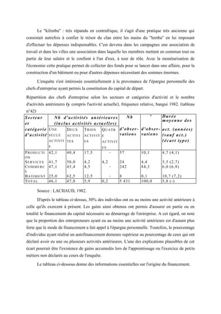 Secteur
et
Nb d'activités antérieures
(inclus activités actuelles)
Nb
%
Durée
moyenne des
catégorie
d'activité
UNE
SEULE
ACTIVIT
E
DEUX
ACTIVI
TES
TROIS
ACTIVIT
ES
QUATR
E
ACTIVIT
ES
d'obser-
vations
d'obser-
vations
act. (années)
(sauf act.)
(écart type)
PRODUCTI
ON
42,1 40,4 17,5 - 57 10,1 4,7 (4,1)
SERVICES 41,7 50,0 4,2 4,2 24 4,4 3,5 (2,7)
COMMERC
E
47,1 43,4 4,5 - 242 84,3 6,0 (6,8)
BATIMENT 25,0 62,5 12,5 - 8 0,1 10,7 (7,2)
TOTAL 46,1 47,8 5,9 0,2 5 431 100,0 5,8 (-)
Le "kilimba" : très répandu en centrafrique, il s'agit d'une pratique très ancienne qui
consistait autrefois à confier le trésor du clan entre les mains du "lemba" en lui imposant
d'effectuer les dépenses indispensables. C'est devenu dans les campagnes une association de
travail et dans les villes une association dans laquelle les membres mettent en commun tout ou
partie de leur salaire et le confient à l'un d'eux, à tour de rôle. Avec la monétarisation de
l'économie cette pratique permet de collecter des fonds pour se lancer dans une affaire, pour la
construction d'un bâtiment ou pour d'autres dépenses nécessitant des sommes énormes.
L'enquête s'est intéressée essentiellement à la provenance de l'épargne personnelle des
chefs d'entreprise ayant permis la constitution du capital de départ.
Répartition des chefs d'entreprise selon les secteurs et catégories d'activité et le nombre
d'activités antérieures (y compris l'activité actuelle), fréquence relative, bangui 1982. (tableau
n°42)
Source : LACHAUD, 1982.
D'après le tableau ci-dessus, 50% des individus ont eu au moins une activité antérieure à
celle qu'ils exercent à présent. Les gains ainsi obtenus ont permis d'assurer en partie ou en
totalité le financement du capital nécessaire au démarrage de l'entreprise. A cet égard, on note
que la proportion des entrepreneurs ayant eu au moins une activité antérieure est d'autant plus
forte que le mode de financement a fait appel à l'épargne personnelle. Toutefois, le pourcentage
d'individus ayant réalisé un autofinancement demeure supérieur au pourcentage de ceux qui ont
déclaré avoir eu une ou plusieurs activités antérieures. L'une des explications plausibles de cet
écart pourrait être l'existence de gains accumulés lors de l'apprentissage ou l'exercice de petits
métiers non déclarés au cours de l'enquête.
Le tableau ci-dessous donne des informations essentielles sur l'origine du financement.
 