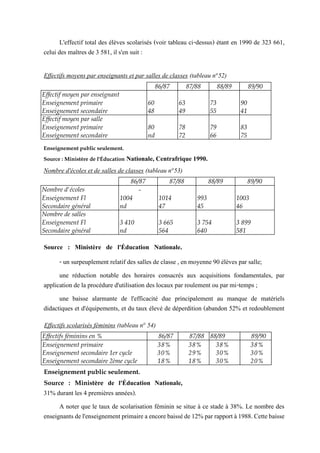L'effectif total des élèves scolarisés (voir tableau ci-dessus) étant en 1990 de 323 661,
celui des maîtres de 3 581, il s'en suit :
- un surpeuplement relatif des salles de classe , en moyenne 90 élèves par salle;
une réduction notable des horaires consacrés aux acquisitions fondamentales, par
application de la procédure d'utilisation des locaux par roulement ou par mi-temps ;
une baisse alarmante de l'efficacité due principalement au manque de matériels
didactiques et d'équipements, et du taux élevé de déperdition (abandon 52% et redoublement
31% durant les 4 premières années).
A noter que le taux de scolarisation féminin se situe à ce stade à 38%. Le nombre des
enseignantsdel'enseignementprimaireaencorebaisséde12%parrapportà1988.Cettebaisse
86/87 87/88 88/89 89/90
Effectif moyen par enseignant
Enseignement primaire 60 63 73 90
Enseignement secondaire 48 49 55 41
Effectif moyen par salle
Enseignement primaire 80 78 79 83
Enseignement secondaire nd 72 66 75
Effectifs moyens par enseignants et par salles de classes (tableau n°52)
Enseignement public seulement.
Source : Ministère de l'Éducation Nationale, Centrafrique 1990.
86/87 87/88 88/89 89/90
Nombre d'écoles -
Enseignement Fl 1004 1014 993 1003
Secondaire général nd 47 45 46
Nombre de salles
Enseignement Fl 3 410 3 665 3 754 3 899
Secondaire général nd 564 640 581
Nombre d'écoles et de salles de classes (tableau n°53)
Source : Ministère de l'Éducation Nationale,
Centrafrique 1990.
Effectifs féminins en % 86/87 87/88 88/89 89/90
Enseignement primaire 38% 38% 38% 38%
Enseignement secondaire 1er cycle 30% 29% 30% 30%
Enseignement secondaire 2ème cycle 18% 18% 30% 20%
Effectifs scolarisés féminins (tableau n° 54)
Enseignement public seulement.
Source : Ministère de l'Éducation Nationale,
Centrafrique 1990.
 