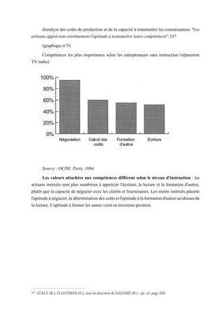d'analyse des coûts de production et de la capacité à transmettre les connaissances "Les
artisans apprécient extrêmement l'aptitude à transmettre leurs compétences".247
(graphique n°5)
Compétences les plus importantes selon les entrepreneurs sans instruction (réparation
TV/radio)
Source : OCDE, Paris, 1994.
Les valeurs attachées aux compétences diffèrent selon le niveau d'instruction : les
artisans instruits sont plus nombreux à apprécier l'écriture, la lecture et la formation d'autrui,
plutôt que la capacité de négocier avec les clients et fournisseurs. Les moins instruits placent
l'aptitudeànégocier,ladéterminationdescoûtsetl'aptitudeàlaformationd'autruiau-dessusde
la lecture. L'aptitude à former les autres vient en troisième position.
247 STACE (B.), FLU1TMAN (F.), sous la direction de SALOME (B.) : op. cit. page 248.
 