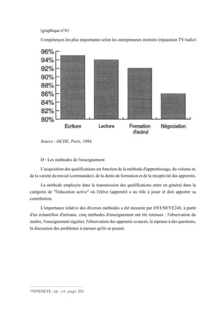 (graphique n°6)
Compétences lesplusimportantesselon les entrepreneurs instruits (réparation TV/radio)
Source : OCDE, Paris, 1994.
D - Les méthodes de l'enseignement
L'acquisitiondesqualificationsestfonctiondelaméthoded'apprentissage,duvolumeet,
delavariétédutravail(commandes),deladuréedeformationetdelaréceptivitédesapprentis.
La méthode employée dans la transmission des qualifications entre en général dans la
catégorie de "l'éducation active" où l'élève (apprenti) a un rôle à jouer et doit apporter sa
contribution.
L'importance relative des diverses méthodes a été mesurée par OYENEYE248, à partir
d'un échantillon d'artisans, cinq méthodes d'enseignement ont été retenues : l'observation du
maître,l'enseignementrégulier,l'observationdesapprentisavancés,laréponseàdesquestions,
la discussion des problèmes à mesure qu'ils se posent.
248OYENEYE : op. cit. page 253.
 