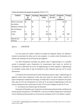 Les trois quarts des maîtres évaluent les progrès de l'apprenti d'après son aptitude à
exécuter correctement les tâches qui lui sont assignées. Le second critère d'évaluation est la
maîtrise des techniques de travail acquises par l'apprenti.
Les chefs d'entreprises accordent une grande valeur à l'apprentissage et le considère
comme la principale source d'acquisition de connaissances dans toutes les activités (à
l'exception de la fabrication du savon, où l'apprentissage est moins répandu). L'apprentissage
est considéré comme étant le type de formation le plus important quel que soit le niveau
d'instruction.
L'évaluationdelaformationparles chefs d'entreprisesjeunesetâgés :l'apprentissageest
apprécié comme étant l'expérience la plus utile pour toutes les classes d'âges, toutefois les
jeunes entrepreneurs l'apprécient davantage. Exemple dans le secteur de réparation des postes
radio, plus de 54% des entrepreneurs de moins de 25 ans placent l'apprentissage en tête des
moyens d'acquisition des connaissances (contre 33% de leurs collègues de plus de 25 ans).
F - Les liaisons avec d'autres types de formation
Enpartantdel'hypothèsequel’instructionetlaformationprofessionnellecontribuentàla
réussitedupetitentrepreneur,VANDIJK249 avaitmisenévidencel'impactdelascolarisation
et de la formation professionnelle sur la réussite des entreprises du SI. (voir tableau ci-après).
249 VAN DIJK : "Apprentissageet/ou formation" in Les petits entrepreneurs de Dakar, dans Vivre et survivre,
IEDES, Paris, 1985.
Critères Métier
de
tailleur
Ajustage Réparation
radio
Travail
du cuir
Sculpture
de
calebasse
Tissage
Bonne exécution 85 84 75 63 62 70
des tâches
Maîtrise évidente 10 16 15 37 38 7
des techniques
Autres 5 0 10 0 0 3
Total 100 100 100 100 10
0
100 !
Effectif des
artisans
52 37 20 37 21 13
Critères d'évaluation des progrès des apprentis (tableau n°61)
Source : OYENEYE
(Y.), 1986.
 