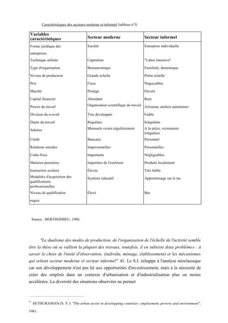 "Le dualisme des modes de production, de l'organisation de l'échelle de l'activité semble
être la thèse où se rallient la plupart des travaux, toutefois, il en subsiste deux problèmes : à
savoir le choix de l'unité d'observation, (individu, ménage, établissement) et les mécanismes
qui relient secteur moderne et secteur informel" 41. Le S.I. échappe à l'analyse néoclassique
car son développement n'est pas lié aux opportunités d'investissement, mais à la nécessité de
créer des emplois dans un contexte d'urbanisation et d'industrialisation plus ou moins
accélérées. La diversité des situations observées ne permet
41
SETHURAMAN (S. V.): "The urban sector in developping countries: employment, poverty and environment",
1981.
Variables
caractéristiques Secteur moderne Secteur informel
Forme juridique des
entreprises
Société Entreprise individuelle
Technique utilisée Capitaliste "Labor intensive"
Type d'organisation Bureaucratique Familiale, domestique
Niveau de production Grande échelle Petite échelle
Prix Fixes Négociables
Marché Protégé Ouvert
Capital financier Abondant Rare
Procès du travail Organisation scientifique du travail Artisanat, ateliers autonomes
Division du u-avail Très développée Faible
Durée du travail Régulière Irrégulière
Salaires Mensuels versés régulièrement A la pièce, versements
irréguliers
Crédit Bancaire Personnel
Relations sociales Impersonnelles Personnelles
Coûts fixes Importants Négligeables
Matières premières Importées de l'extérieur Produits localement
Instruction scolaire Élevée Très faible
Modalités d'acquisition des
qualifications
professionnelles
Système éducatif Apprentissage sur le tas
Niveau de qualification Élevé Bas
requis
Caractéristiques des secteurs moderne et informel (tableau n°l)
Source : BERTHOMIEU, 1986.
 