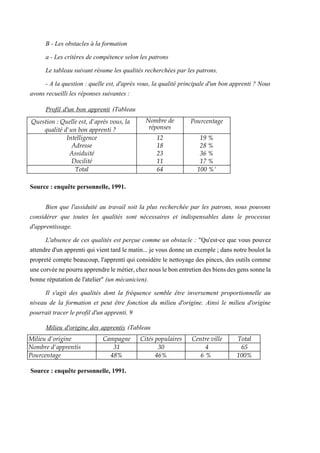 B - Les obstacles à la formation
a - Les critères de compétence selon les patrons
Le tableau suivant résume les qualités recherchées par les patrons.
- A la question : quelle est, d'après vous, la qualité principale d'un bon apprenti ? Nous
avons recueilli les réponses suivantes :
Bien que l'assiduité au travail soit la plus recherchée par les patrons, nous pouvons
considérer que toutes les qualités sont nécessaires et indispensables dans le processus
d'apprentissage.
L'absence de ces qualités est perçue comme un obstacle : "Qu'est-ce que vous pouvez
attendre d'un apprenti qui vient tard le matin... je vous donne un exemple ; dans notre boulot la
propreté compte beaucoup, l'apprenti qui considère le nettoyage des pinces, des outils comme
unecorvéenepourraapprendrelemétier,cheznouslebonentretiendesbiensdesgenssonnela
bonne réputation de l'atelier" (un mécanicien).
Il s'agit des qualités dont la fréquence semble être inversement proportionnelle au
niveau de la formation et peut être fonction du milieu d'origine. Ainsi le milieu d'origine
pourrait tracer le profil d'un apprenti. 9
Question : Quelle est, d'après vous, la
qualité d'un bon apprenti ?
Nombre de
réponses
Pourcentage
Intelligence 12 19 %
Adresse 18 28 %
Assiduité 23 36 %
Docilité 11 17 %
Total 64 100 %'
Profil d'un bon apprenti (Tableau
n°64)
Source : enquête personnelle, 1991.
Milieu d'origine Campagne Cités populaires Centre ville Total
Nombre d'apprentis 31 30 4 65
Pourcentage 48% 46% 6 % 100%
Milieu d'origine des apprentis (Tableau
n°65)
Source : enquête personnelle, 1991.
 